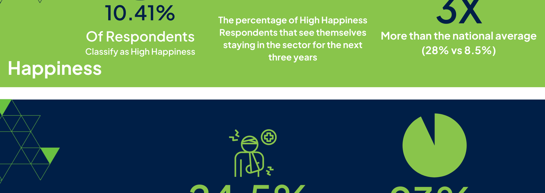 Wellbeing & Resilience Survey 2024